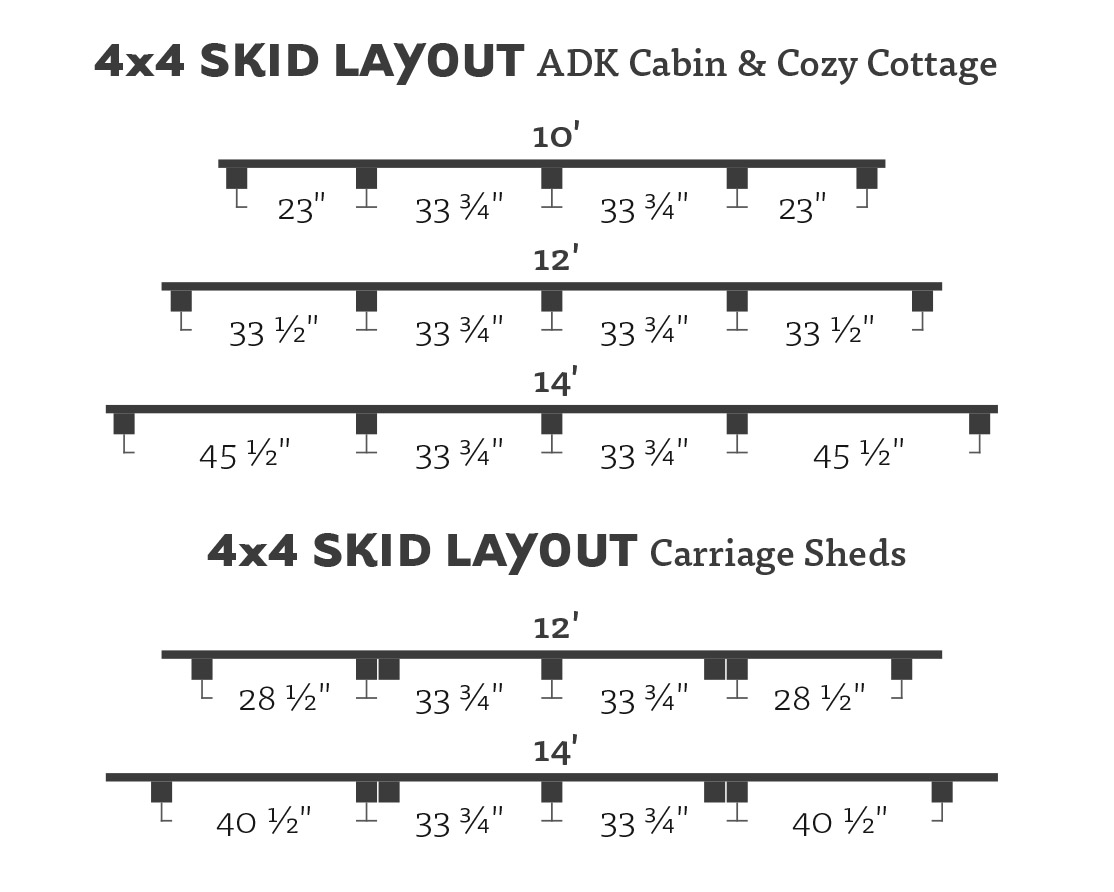 4x4 SKID LAYOUT for ADK Cabins & Cozy Cottages