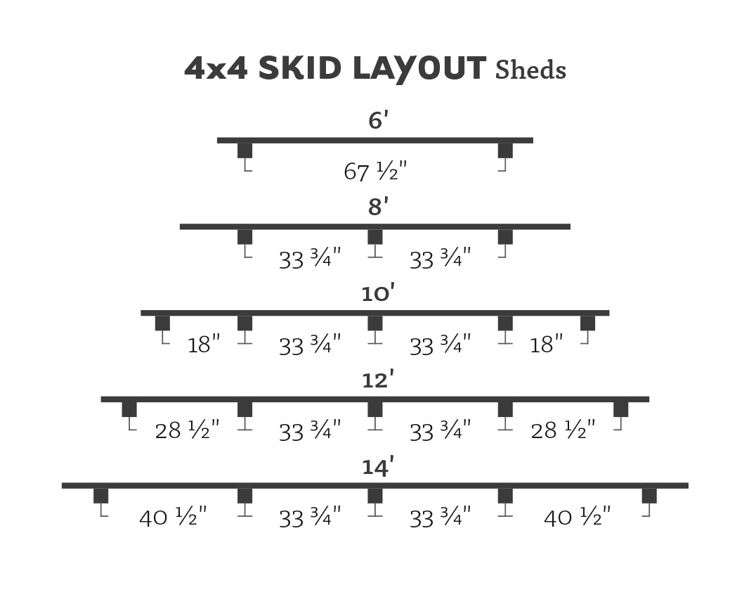 4x4 SKID LAYOUT for Sheds